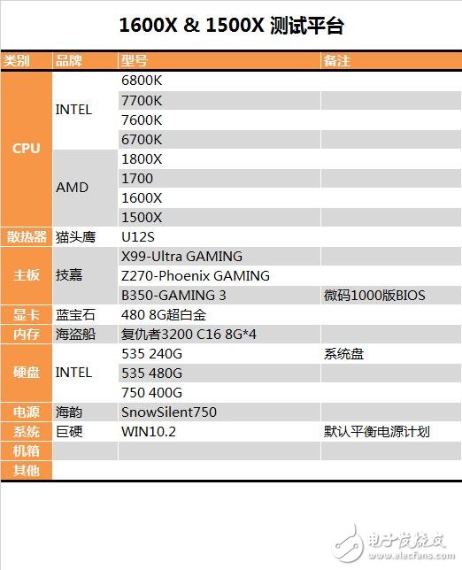 AMD發(fā)布四款銳龍5系列顯卡抗衡i5和i7：AMD銳龍5 1600X/1500X評(píng)測(cè)