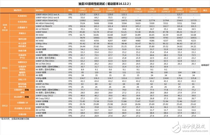 AMD發(fā)布四款銳龍5系列顯卡抗衡i5和i7：AMD銳龍5 1600X/1500X評測