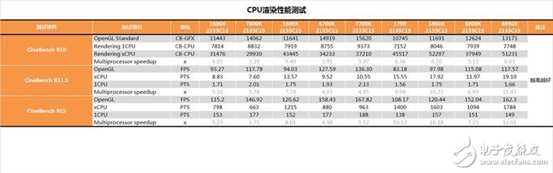 AMD發(fā)布四款銳龍5系列顯卡抗衡i5和i7：AMD銳龍5 1600X/1500X評測