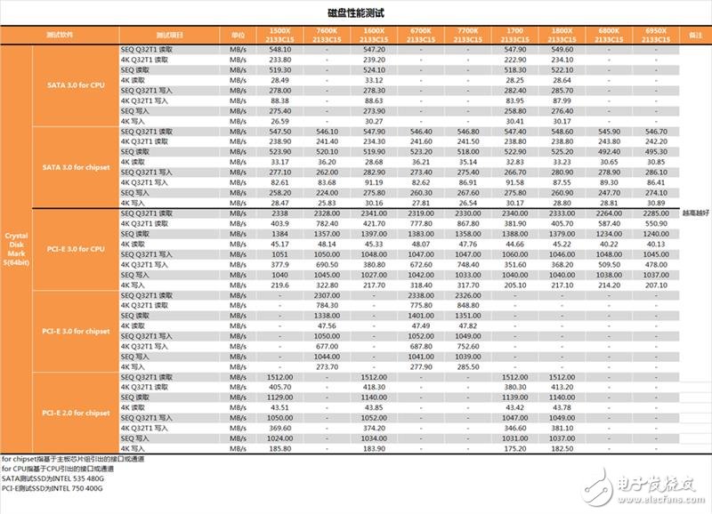 AMD發(fā)布四款銳龍5系列顯卡抗衡i5和i7：AMD銳龍5 1600X/1500X評測