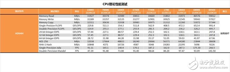 AMD發(fā)布四款銳龍5系列顯卡抗衡i5和i7：AMD銳龍5 1600X/1500X評測