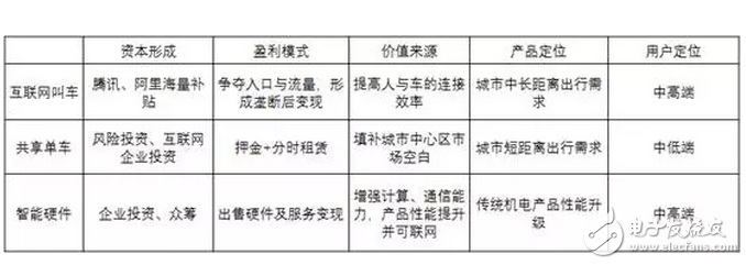 共享單車，靠什么掙錢？馬云一統(tǒng)共享單車，押金都給免了你不用嗎？