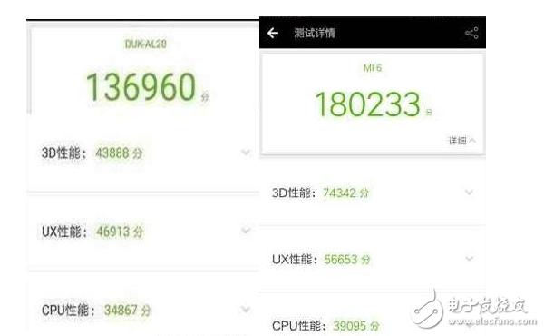 華為榮耀V9評測：榮耀V9和小米6配置、性能、價格對比評測，蘿卜白菜各有所愛你喜歡誰？