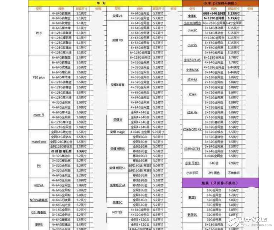 華為P10閃存門最新消息：余承東正在把華為手機(jī)打造成第二個(gè)三星，而不是另一個(gè)蘋果