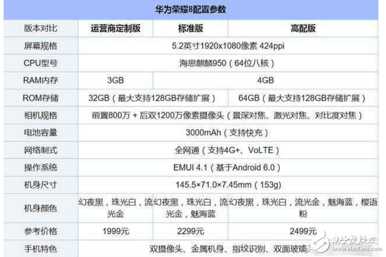 榮耀8全面細評：華為榮耀8值得買不？看看才知道