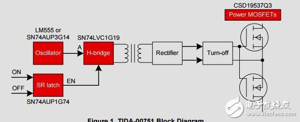 固態(tài)繼電器(SSR)24-VAC開關(guān)電隔離的設(shè)計指南