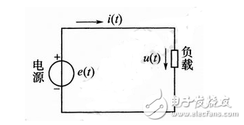 正弦交流電詳解：正弦交流電的定義，正弦交流電的電動(dòng)勢(shì)、電壓和電流的相互關(guān)系，正弦交流電的三要素