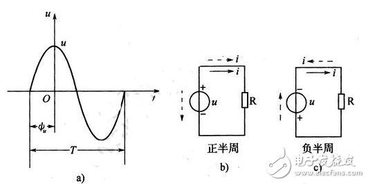 正弦交流電詳解：正弦交流電的定義，正弦交流電的電動(dòng)勢(shì)、電壓和電流的相互關(guān)系，正弦交流電的三要素