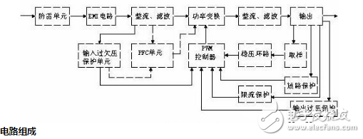 開(kāi)關(guān)電源的電路圖詳細(xì)解析和開(kāi)關(guān)電源的特點(diǎn)和應(yīng)用