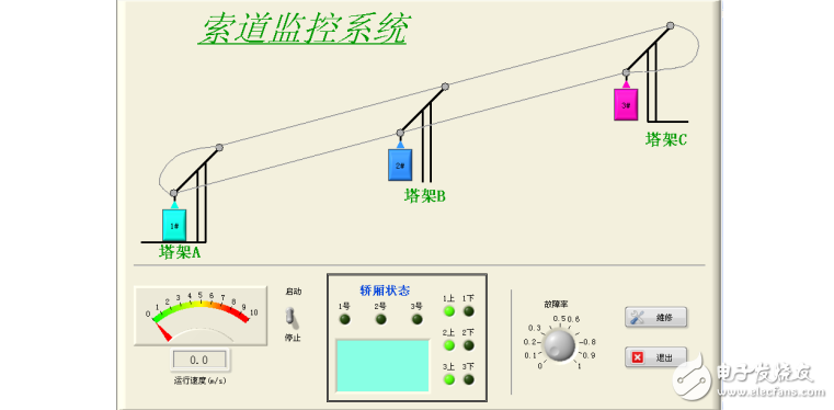 基于labview的索道監(jiān)測(cè)系統(tǒng)