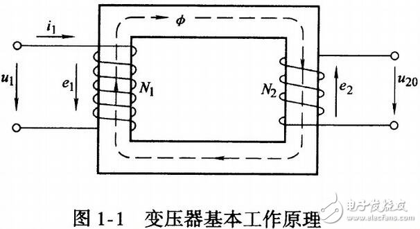 變壓器的工作原理、分類及其結(jié)構(gòu)