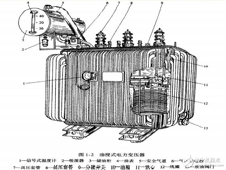 變壓器的工作原理、分類及其結(jié)構(gòu)
