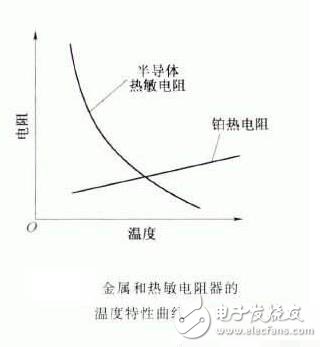熱敏電阻的特點(diǎn)、特性及其工作原理