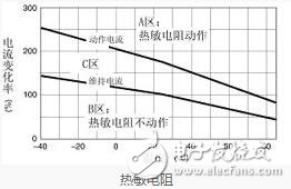 熱敏電阻的特點(diǎn)、特性及其工作原理