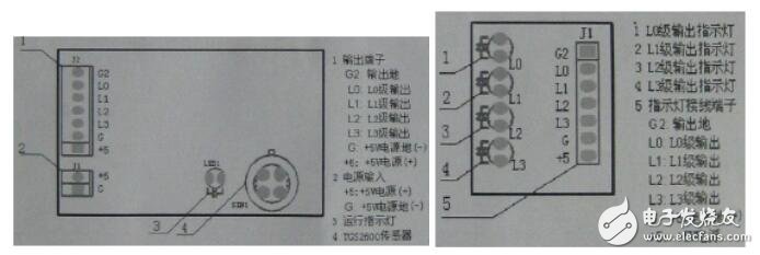 為避免飽和狀態(tài)時(shí)，模塊對空氣質(zhì)量的判斷與實(shí)際人體感覺的不符合，在此狀態(tài)時(shí)軟件中加入附加判斷程序。在空氣質(zhì)量輕度污染、中度污染、重度污染時(shí)，每3s進(jìn)行一次飽和判斷，每3min進(jìn)行一次飽和重置判斷，如在30min內(nèi)每次飽和判斷條件均滿足，且每次飽和重置判斷條件均不滿足，就將此時(shí)采集的傳感器值，作為清潔空氣的基準(zhǔn)，進(jìn)行污染級別判斷。如在30min內(nèi)，飽和判斷條件不滿足或飽和重置判斷條件滿足，則跳出飽和運(yùn)轉(zhuǎn)模式。