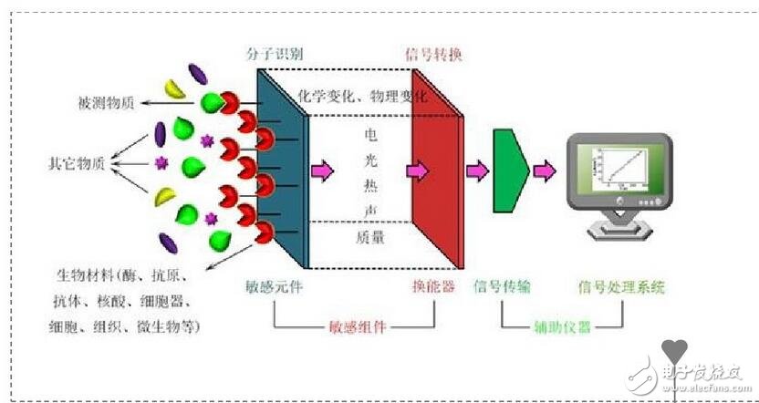 更正確地說(shuō)，ID流經(jīng)通路的寬度，即溝道截面積，它是由pn結(jié)反偏的變化，產(chǎn)生耗盡層擴(kuò)展變化控制的緣故。