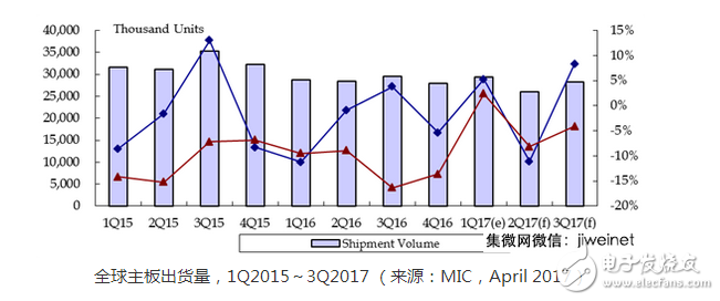 WSN一般都包括一臺主機或者“網(wǎng)關(guān)”，其通過一個無線電通信鏈路與大量無線傳感器進行通信。數(shù)據(jù)收集工作在無線傳感器節(jié)點完成，被壓縮后，直接傳輸給網(wǎng)關(guān)，或者如果有要求，也可以利用其他無線傳感器節(jié)點來將數(shù)據(jù)傳遞給網(wǎng)關(guān)。