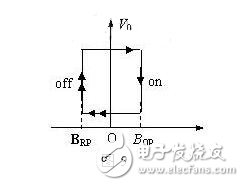 霍爾傳感器是什么？霍爾傳感器的工作原理，霍爾傳感器的應(yīng)用范圍