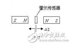 霍爾傳感器是什么？霍爾傳感器的工作原理，霍爾傳感器的應(yīng)用范圍