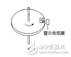 霍爾傳感器是什么？霍爾傳感器的工作原理，霍爾傳感器的應(yīng)用范圍