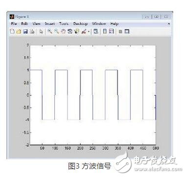 FIR，IIR濾波器分別是什么？它們又有什么區(qū)別？