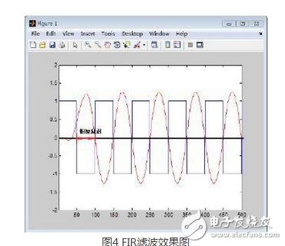 FIR，IIR濾波器分別是什么？它們又有什么區(qū)別？