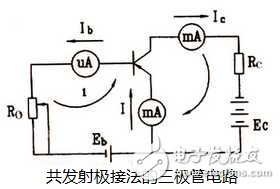 三極管詳解：三極管定義與結(jié)構(gòu)，三極管工作原理及作用，三極管參數(shù)