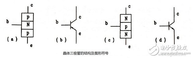 三極管詳解：三極管定義與結(jié)構(gòu)，三極管工作原理及作用，三極管參數(shù)