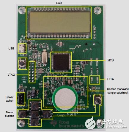 MSP430單片機、便攜式、一氧化碳(CO)監(jiān)控設計指南