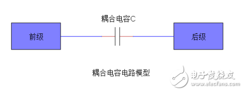 耦合電容是什么？詳細(xì)解析耦合電容的原理，耦合電容的應(yīng)用和耦合電容電路