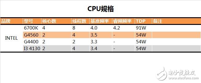 奔騰G4560評(píng)測：價(jià)格是i3的一半 性能卻能達(dá)到其90%！