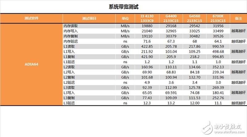 奔騰G4560評測：價格是i3的一半 性能卻能達到其90%！