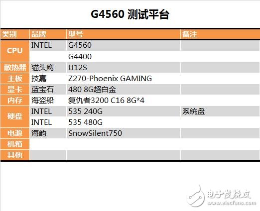 奔騰G4560評(píng)測：價(jià)格是i3的一半 性能卻能達(dá)到其90%！