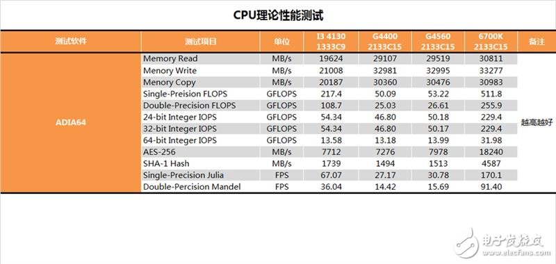奔騰G4560評測：價格是i3的一半 性能卻能達到其90%！