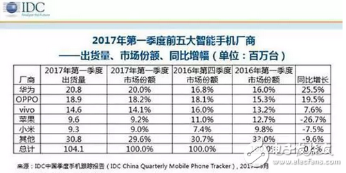 華為p10風(fēng)波不斷，閃存門、疏油層門，現(xiàn)在又來(lái)充電器著火門！