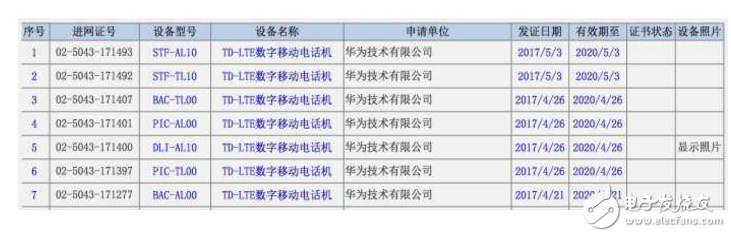 榮耀9什么時候上市最新消息：華為榮耀9手機月末發(fā)布，小米6現(xiàn)貨馬上就來，米粉都樂壞了