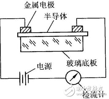 光敏電阻的參數(shù)特性、結(jié)構(gòu)原理及其應(yīng)用