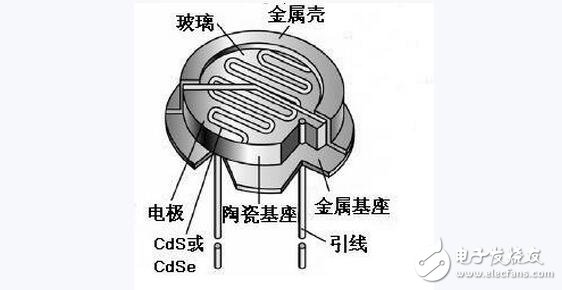 光敏電阻的參數(shù)特性、結(jié)構(gòu)原理及其應(yīng)用