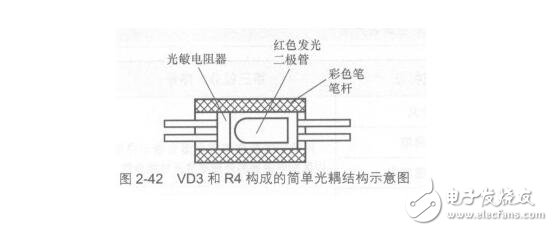 電子元件基礎(chǔ)篇之光敏電阻（原理及作用、符號及參數(shù)、選型及電路）