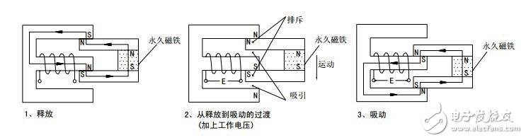繼電器詳細解析：定義，繼電特性，工作原理，原理圖，結構