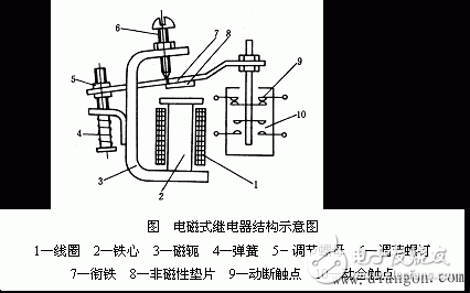 繼電器詳細解析：定義，繼電特性，工作原理，原理圖，結構