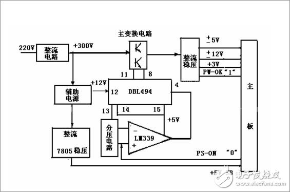 詳細(xì)解析開關(guān)電源電路：工作原理，電路組成，電路圖