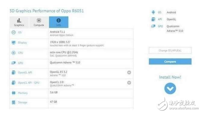 OPPOR11什么時候上市？OPPOR11確認使用雙攝，跑分、配置、價格齊曝光：性能不懼小米6