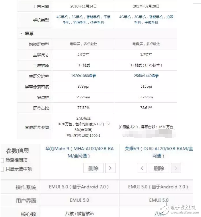 華為Mate9、榮耀V9對比評測：兄弟間的對決！華為榮耀V9與華為Mate9你會選擇哪一個？