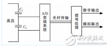 電容分壓器是什么？電容分壓器詳解：電容分壓器定義和電容分壓器工作原理以及電容分壓器電路
