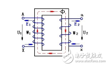 詳細(xì)解析電壓互感器與電流互感器的區(qū)別：原理，接線方式，結(jié)構(gòu)，工作區(qū)別，型號意義以及互感器繞組的端子和極性