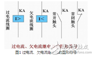電磁繼電器分類圖解，電磁電流繼電器與電磁電壓繼電器對比