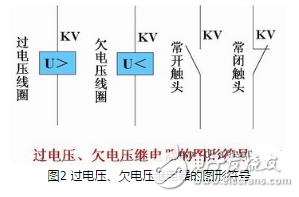電磁繼電器分類圖解，電磁電流繼電器與電磁電壓繼電器對比