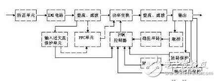 詳細(xì)解析開關(guān)電源電路：工作原理，電路組成，電路圖