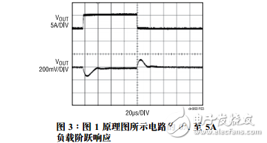 高效率輸出同步降壓型穩(wěn)壓器設計要點